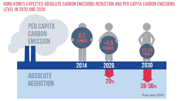 香港上市公司碳強度分析 1 Carbon target