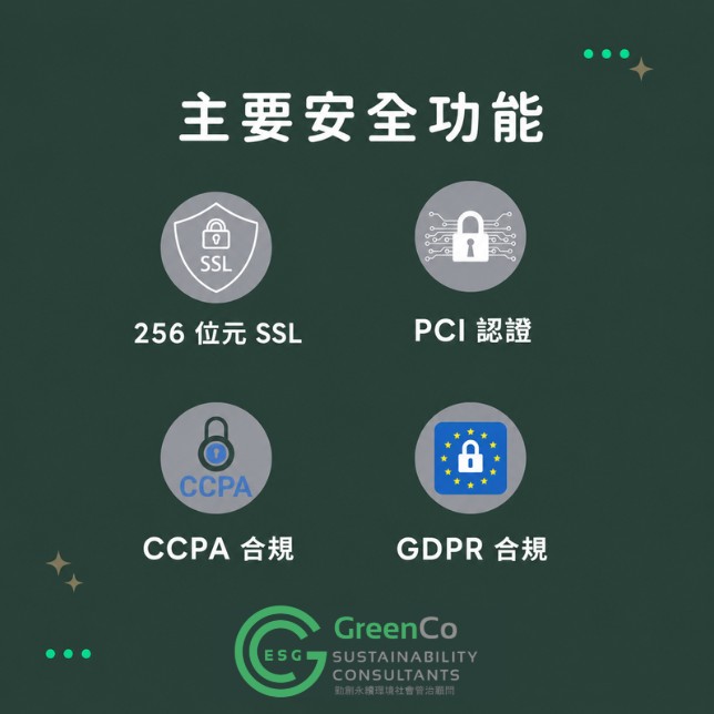 ESG Dashboard Security_CN