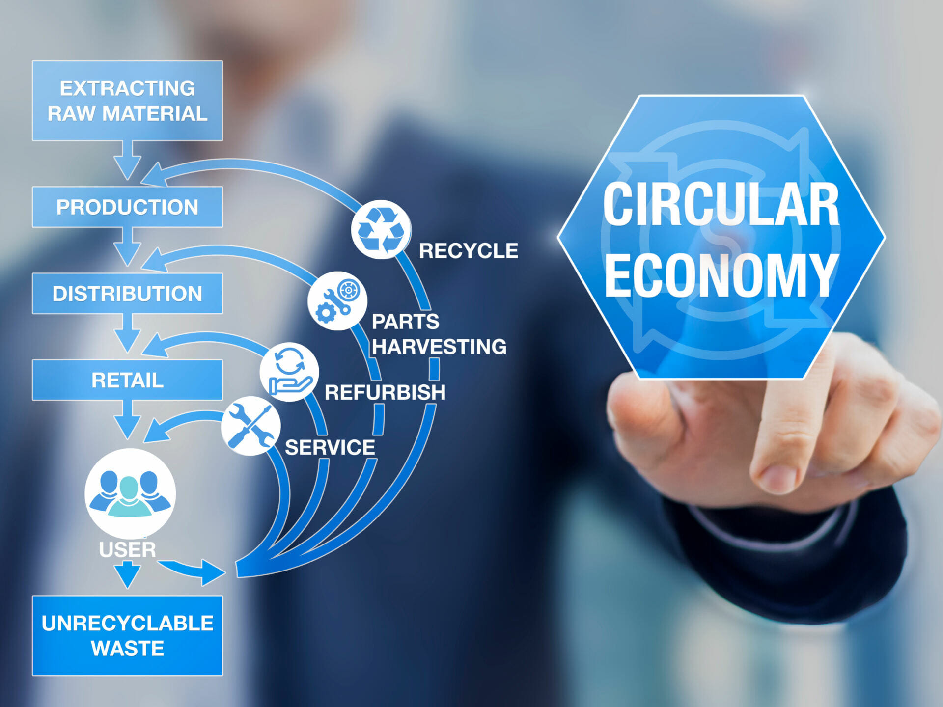 circular economy