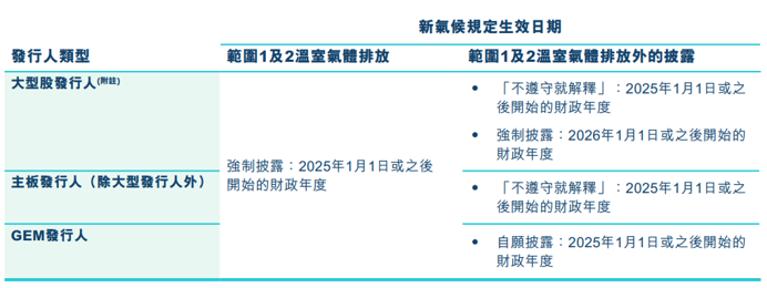 ImplementationTimeline ImplementationTimeline